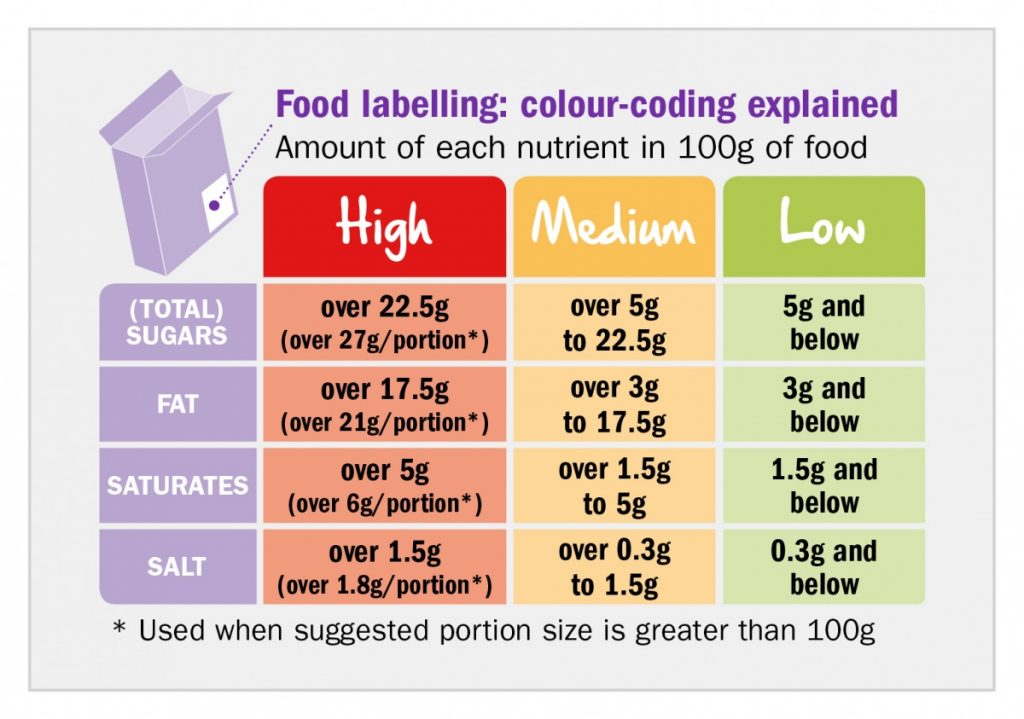 How do you read a food label? World Cancer Research Fund
